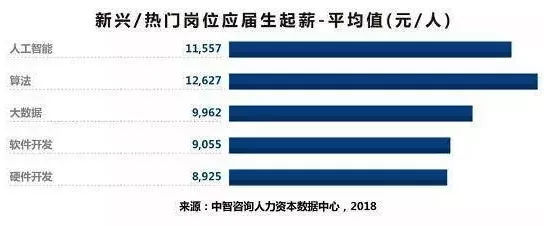 重慶本科應(yīng)屆生起薪5044元 你是否站在陰影里？